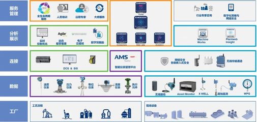 智能運維及優(yōu)化操作服務(wù)體系 互聯(lián)網(wǎng)數(shù)據(jù)服務(wù)的全生命周期降本增效之道