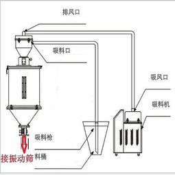 不銹鋼真空加料機(jī) 新鄉(xiāng)專(zhuān)業(yè)生產(chǎn)廠家的高清設(shè)備圖解